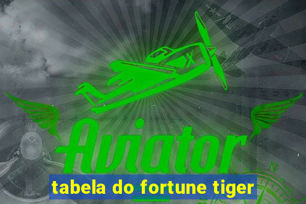 tabela do fortune tiger